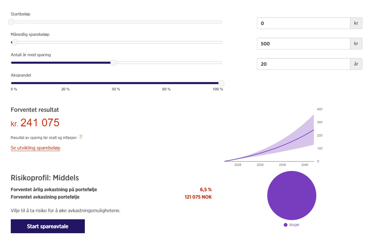 Sparekalkulator med aksjeandel