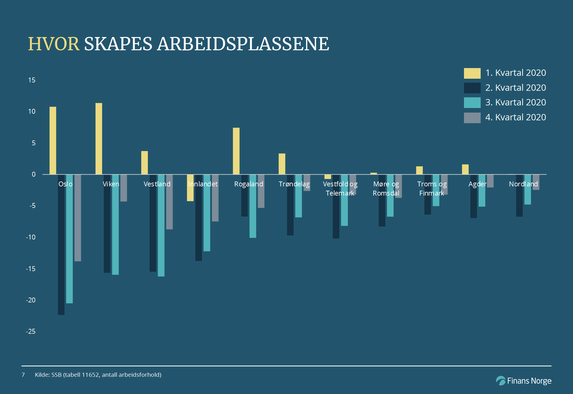 jobbskaperbarometeret_hvor_skapes_arbeidsplassene, grafisk illustrasjon